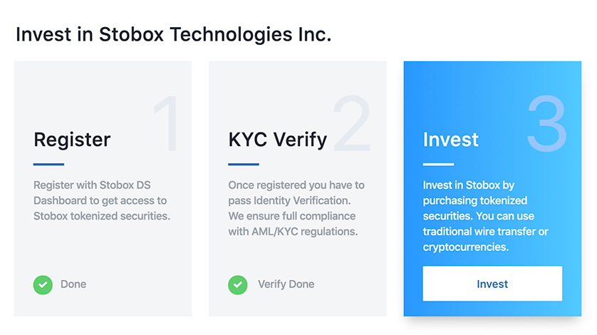 Stobox Opens Investor Whitelisting